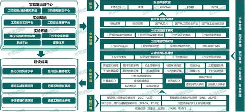 木鏈科技 入選工信部試點(diǎn)示范名單，夯實(shí)工業(yè)互聯(lián)網(wǎng)安全防線