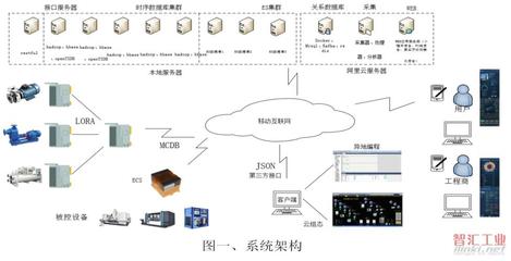 大道物聯(lián)DaoLink 構(gòu)建智慧未來(lái)的網(wǎng)絡(luò)工程新范式