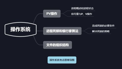 軟考網(wǎng)絡(luò)工程師考點(diǎn)解析 操作系統(tǒng)與網(wǎng)站建設(shè)核心知識(shí)