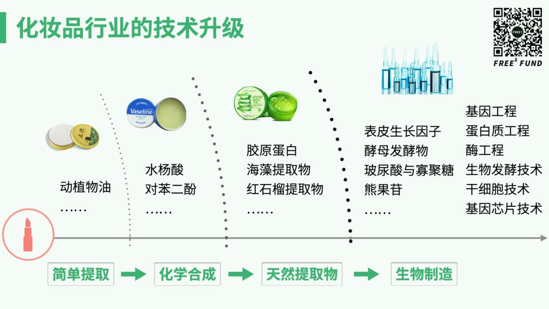 峰瑞2021展望:大消費(fèi)創(chuàng)業(yè)的8個(gè)趨勢(shì)